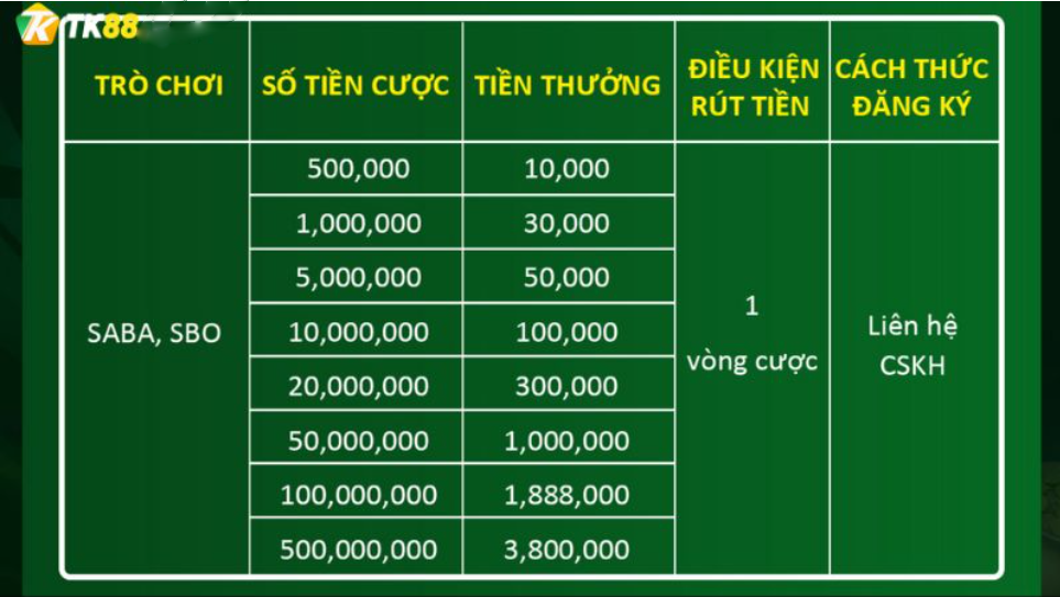 dự đoán bóng đá mùa giải 2023 – 2024